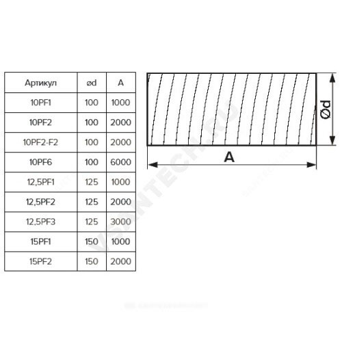 Воздуховод гибкий Эра Артикул 57056 фото 2 Воздуховод гибкий Эра Артикул 57056 фото 2