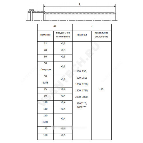 Труба с раструбом серая PP-H RTP (РосТурПласт) Артикул 37892 фото 3 Труба с раструбом серая PP-H RTP (РосТурПласт) Артикул 37892 фото 3